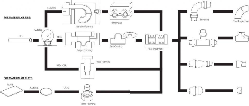 dây chuyền sản xuất phụ kiện fkk