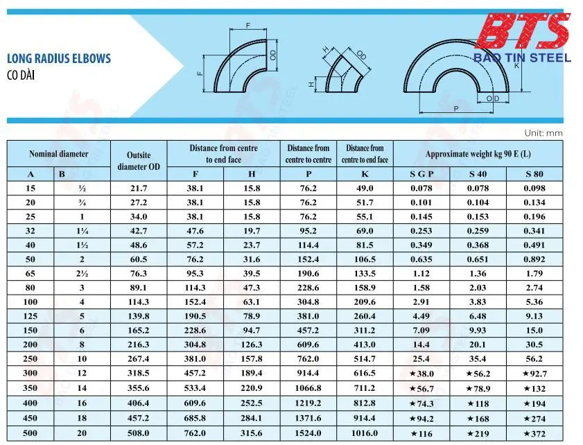 Thông số kỹ thuật co hàn dài FKK