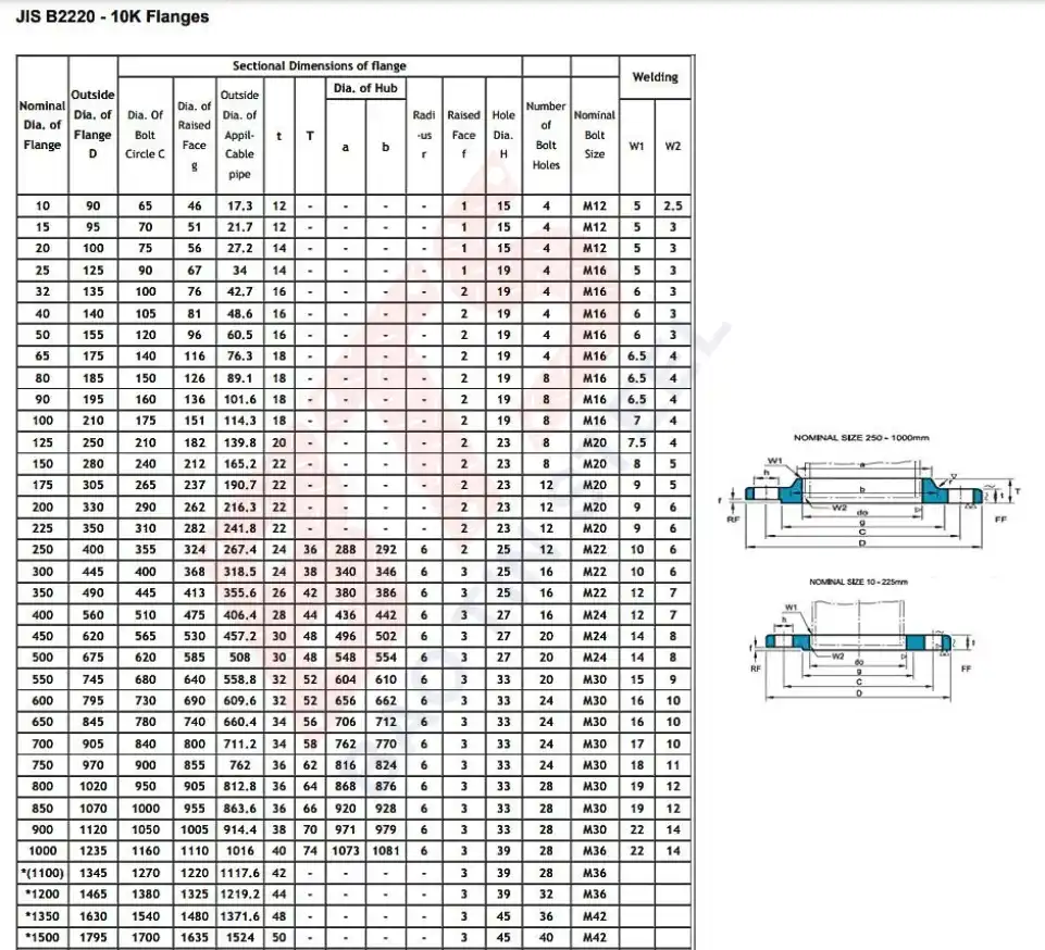 Chuẩn mặt bích JIS 10K