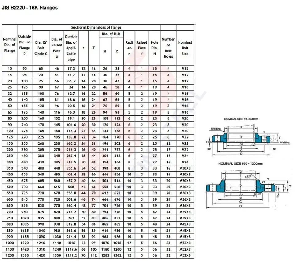 Tiêu chuẩn mặt bích JIS 16K