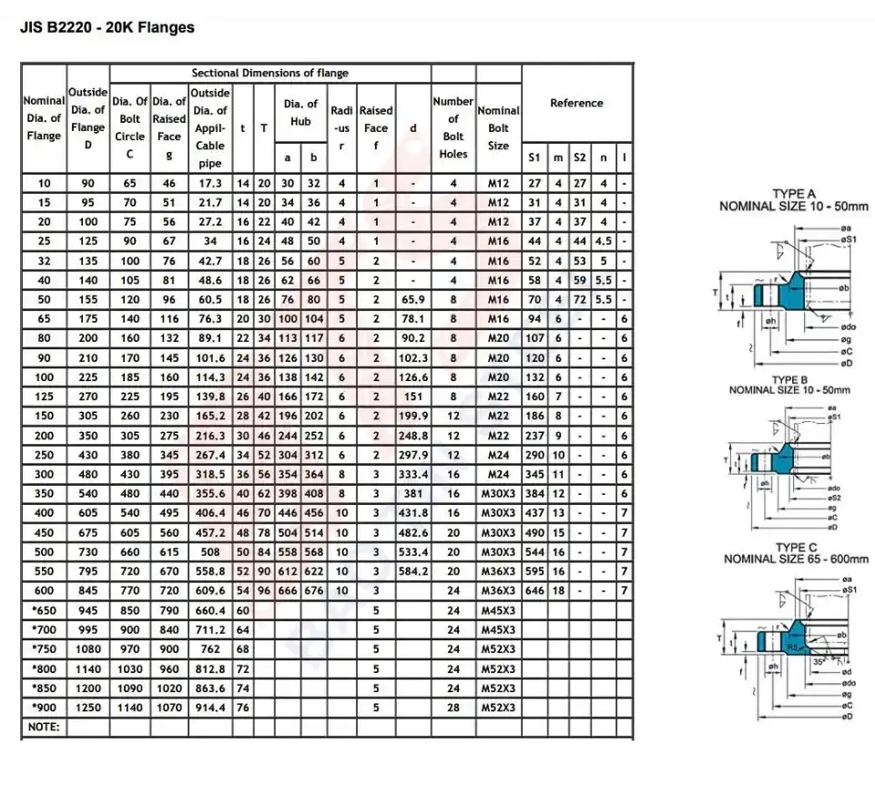 JIS B2220 - 20K Flange