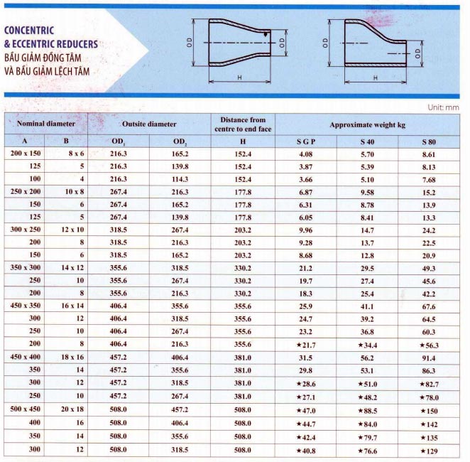 thông số kỹ thuật bầu giảm đồng tâm lệch tâm