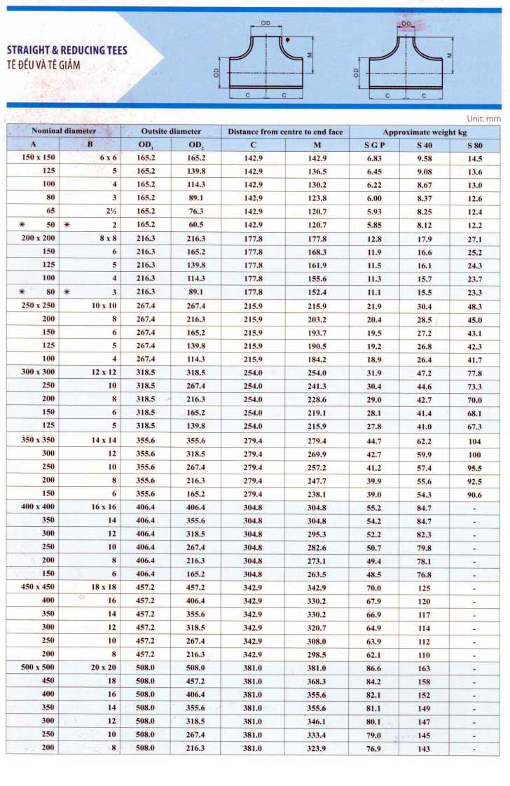 thông số kỹ thuật tê đều tê giảm